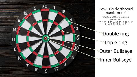 Dartboard Points Decoded: Best Beginner's Guide To .